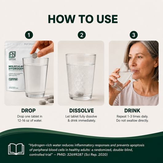 Earthline 12PPM Molecular Hydrogen Tablets